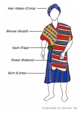 Woman's ceremonial belt (faja), Maya